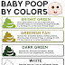 whats the color of your baby poop telling you find out everything you - english version of the infant stool color card first edition the | stool color chart for 1 year old