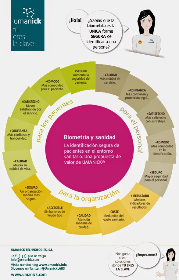 Biometría y sanidad