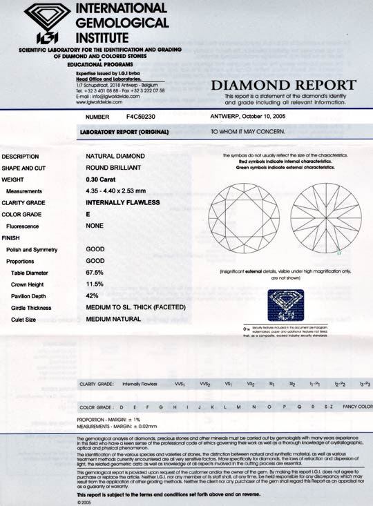 Gutachten Zertifikat Laborbericht Expertise gemmological laboratory report