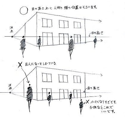 手描きパースの描き方（手書きパースの描き方）:パースの描き方（パースのコツ）