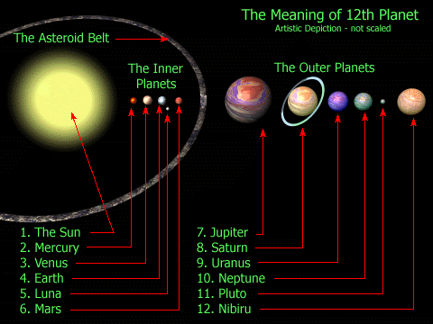 planets in our solar system canvas