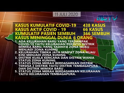 New Normal Grafis Update Covid 11 Juli 2020 Kab. Mimika