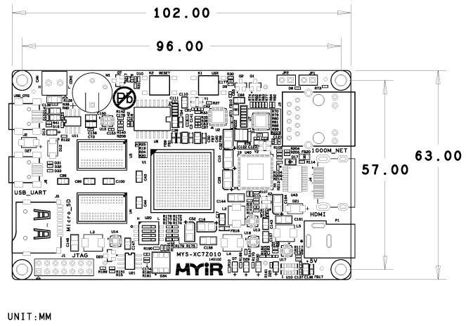 Z-turn Board | Xilinx XC7Z010, XC7Z020, Zynq-7010, Zynq  