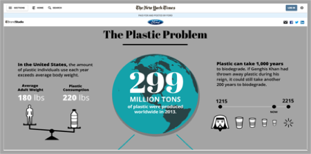 NYT content marketing trends