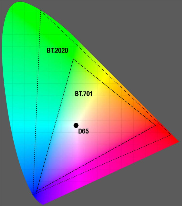B_0214_Farbraum_Diagramm[1]