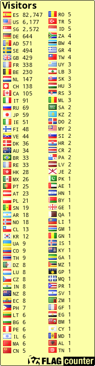 free counters