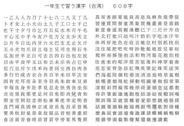 台湾の小学校で学ぶ漢字は3000字 中国より1718字も少ないぞ 日台中一覧付 台湾zine