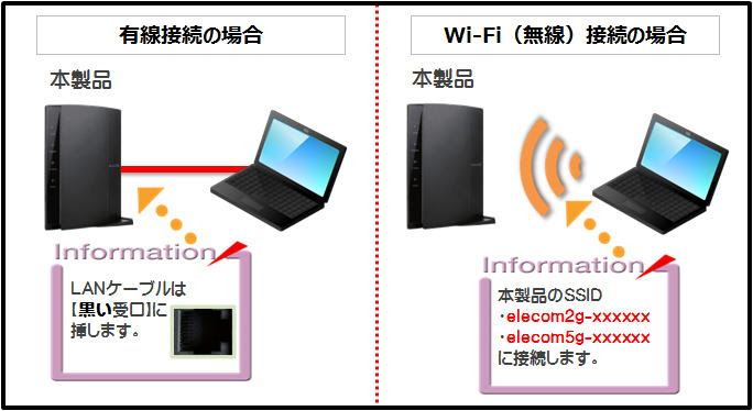 Wi Fiルーター Sシリーズ アクセスポイント Ap モード変更方法