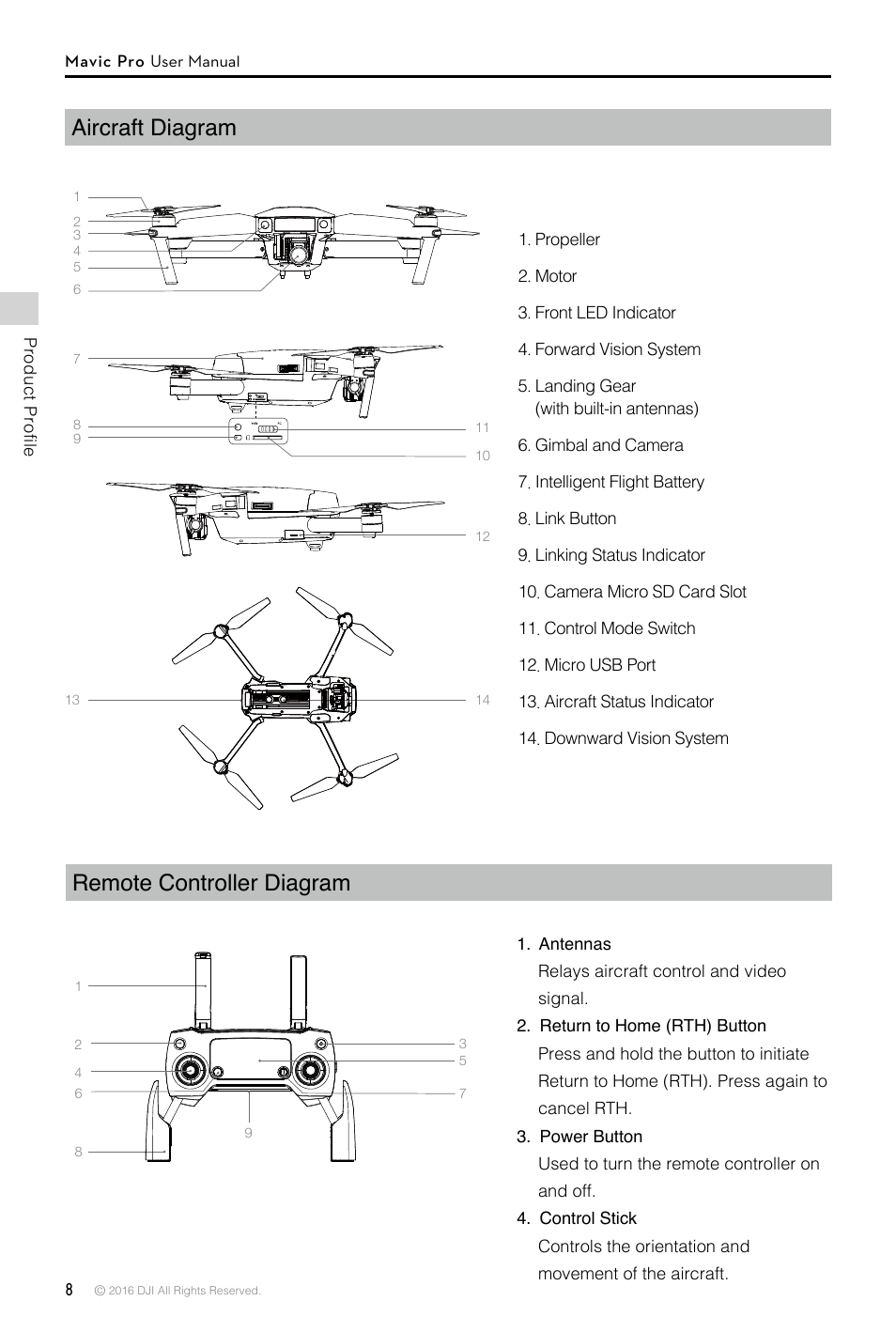 Aircraft diagram, Remote controller diagram, Aircraft diagram remote