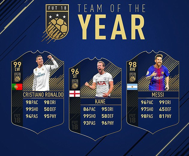 Fifa18评最强三神锋 C罗ko梅西英超天王入选 手机新浪网