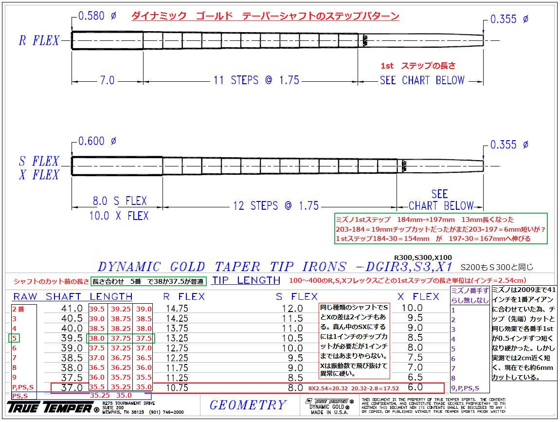 ダイナミック ゴールド シャフトについて 2 ゴルフレッスン