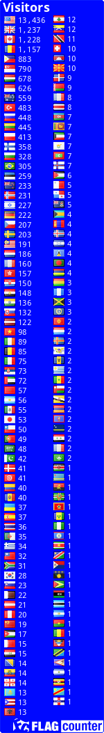 free counters