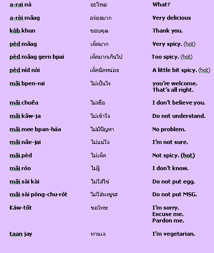 phrases english useful conversation Language thai thai center language first language Thai : the