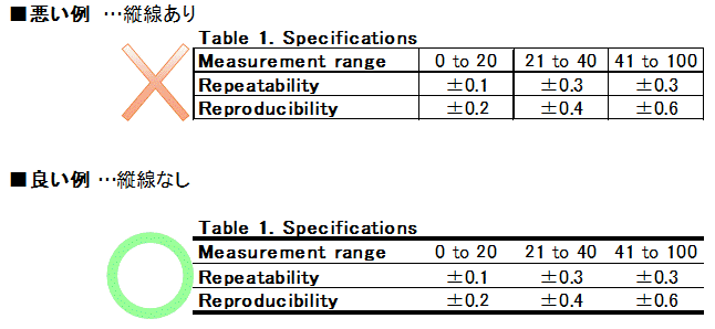 技術系文書における表 Table のフォーマット 技術系ビジネスマンのつぼ