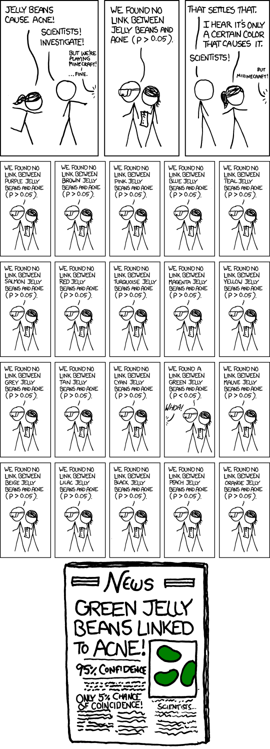 jelly-beans-statisical-significance
