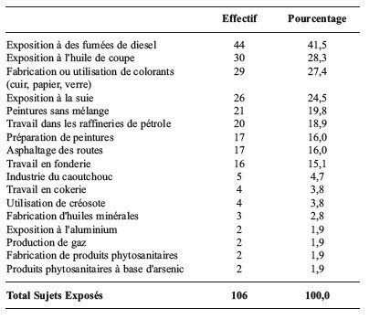 most cancers oesophagus morphine