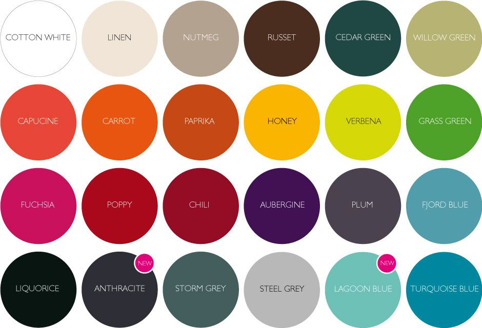 Fermob couleur