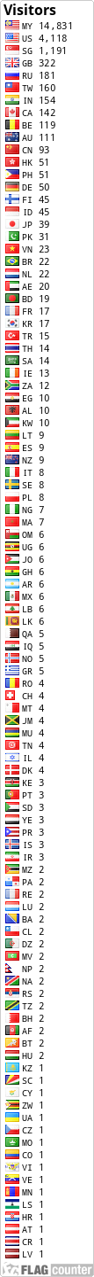 free counters
