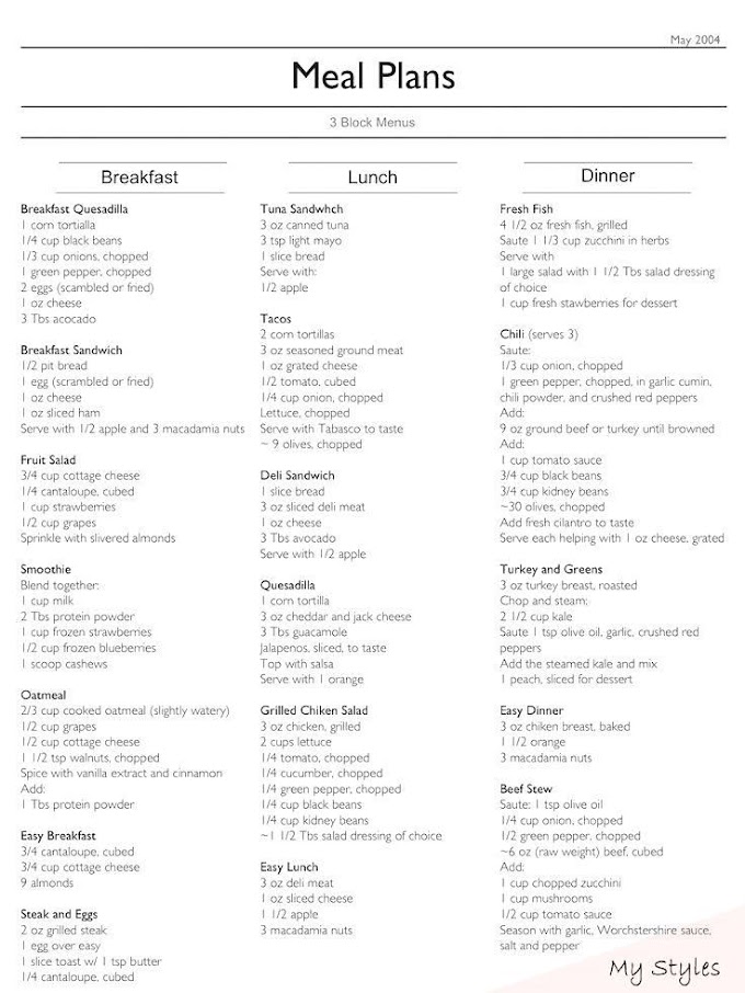 Zone Diet Meals / Weight Loss Food Plan - 5 DAY SAMPLE MEAL PLAN FOR WEIGHT : The ketogenic diet involves a low carbohydrate intake, moderate protein intake and high fat intake.