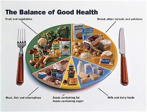 diabetes diet type   symptoms treatment