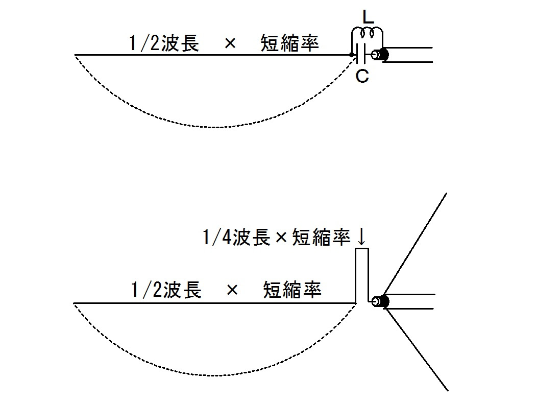 電圧給電アンテナ
