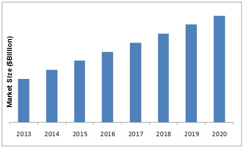 Machine vision market uk