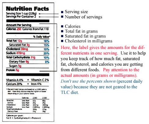 5 Food Label Lies That Are Making Us Fat | Fat Loss Accelerators