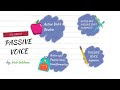 PASSIVE VOICE