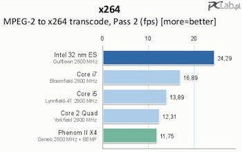 Core i7