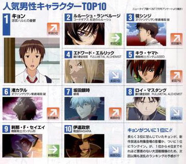 ハガレン 鋼の錬金術師 第97話 二人の賢者 ネタバレ感想 しあわせのマテリア