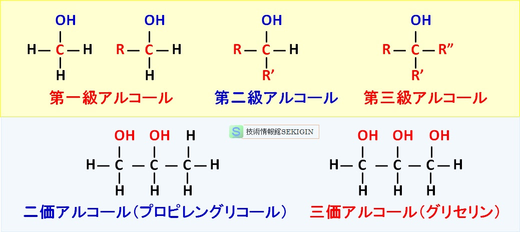 脂肪族炭化水素 アルコールとは 技術情報館 Sekigin ヒドロキシ基 水酸基 を持つ有機化合物は 脂肪族炭化水素 アルコール と芳香族炭化水素 フェノール に分けられる ここでは アルコールの分類 第一級アルコール 第二級アルコール 第三級アルコール