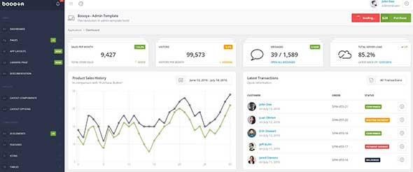 -boooya-revolution-admin-template-