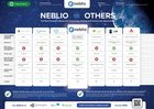 NEBLIO - The Next Frontier in Blockchain Technology: Scaling and Commercial Optimization