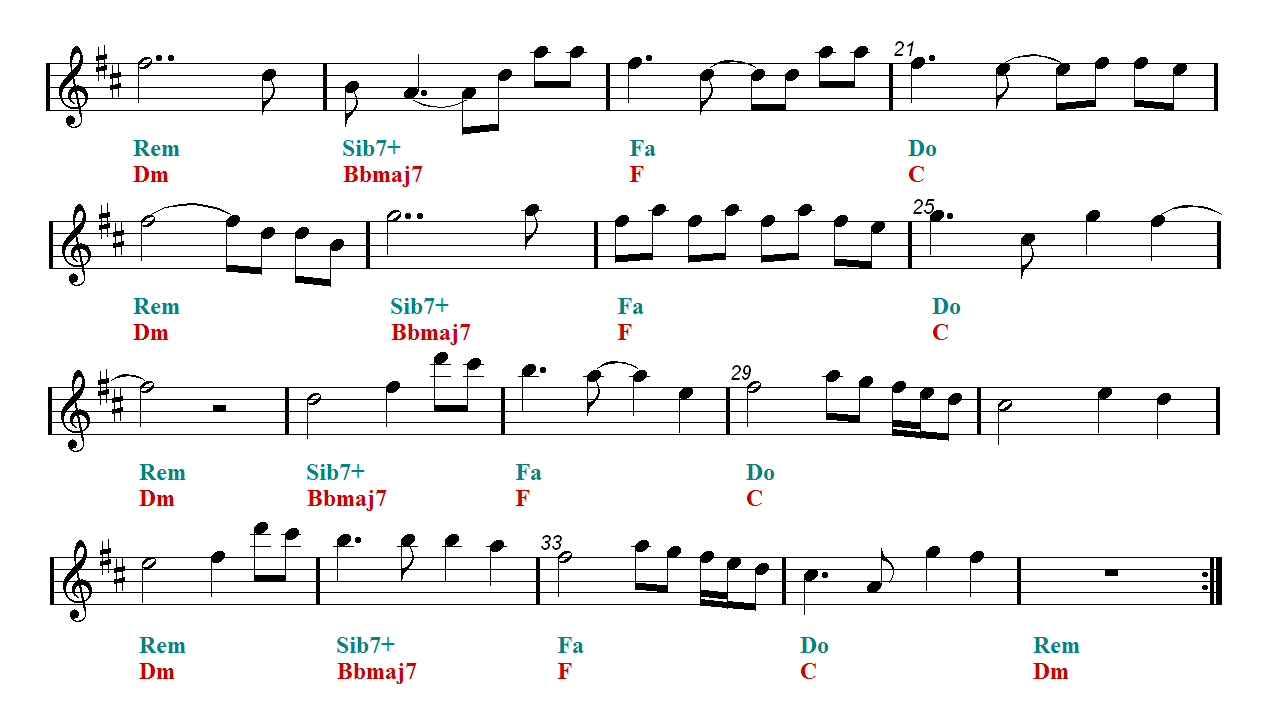 Faded Alan Walker Alto Sax Sheet Music Guitar Chords Easy Music