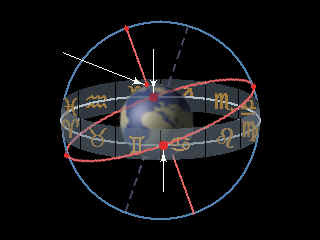 Astrology Free Vedic astrology Software.