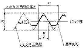 基準山形 リード ピッチ ネジ規格 用語