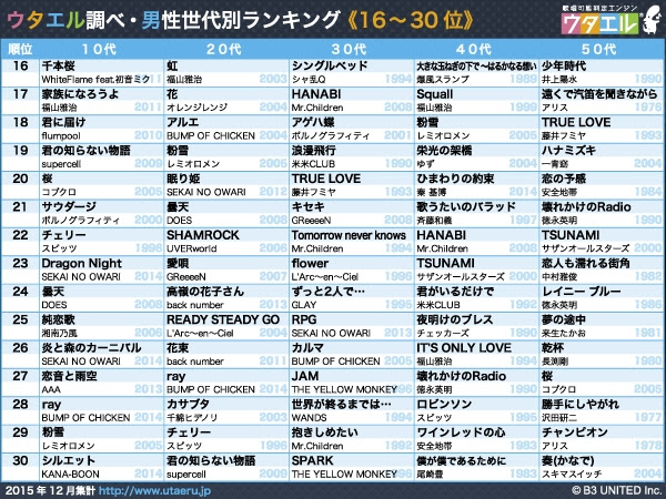 忘年会 カラオケ選曲でスベらないために ランキング Pgdブログ