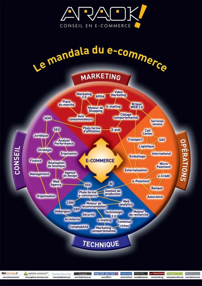 mandala ecommerce