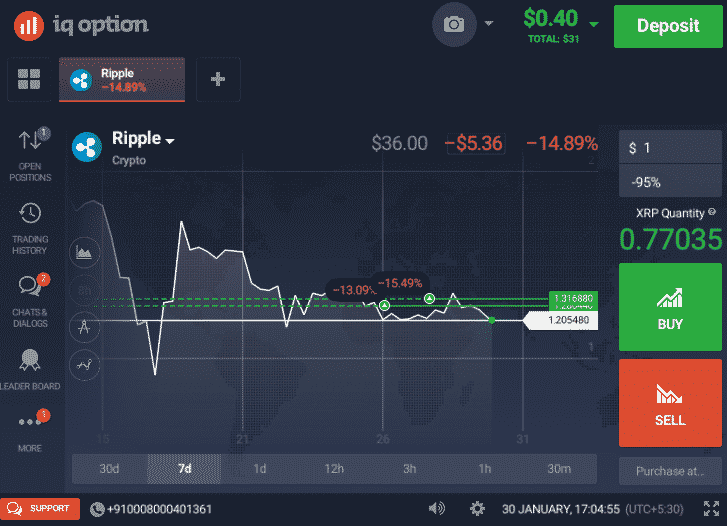 7 Best Cryptocurrency Wallets In India To Buy Ripple Litecoin Or Bitcoin