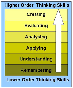 student centered  classroom