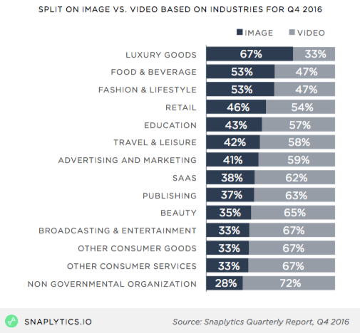 snaplytics_mediatypebyindustry.png