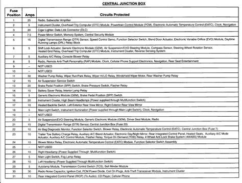 Kits including the popular 2535 ride rite for 2011 models. Fuse Box diagram for 2001 Ford Expedition