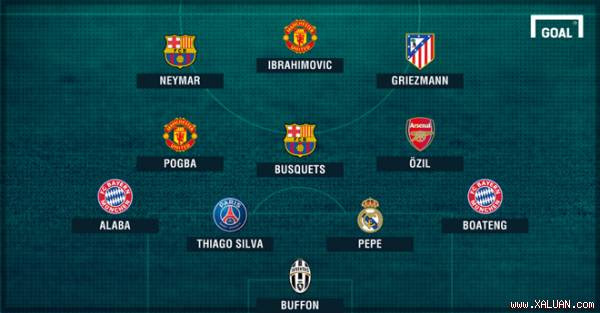 Đội hình tiêu biểu “dự bị“ gồm toàn những siêu sao hàng đầu của bóng đá thế giới.