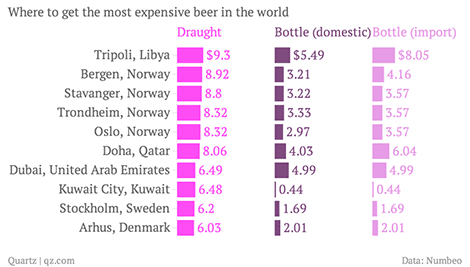 beerinkuwait