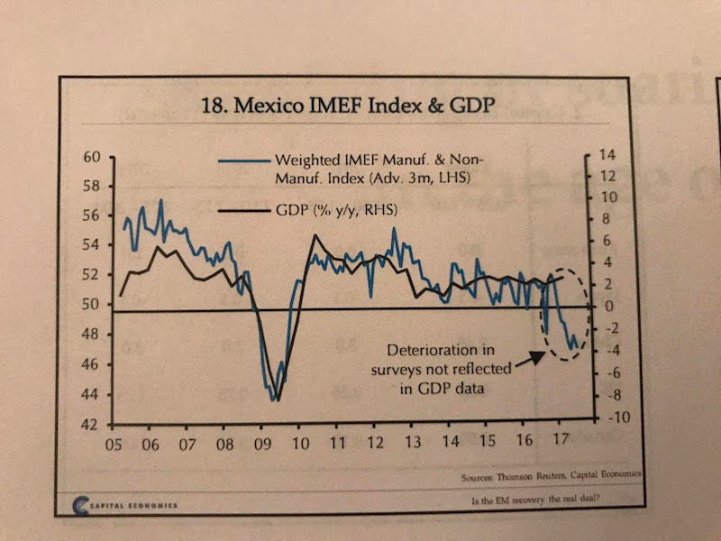 mexico imef and GDP
