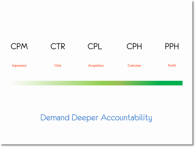 metrics-incentives-accountability