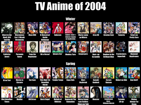 外国人 04年 10年前 に放送されたアニメ一覧 海外の反応 暇は無味無臭の劇薬
