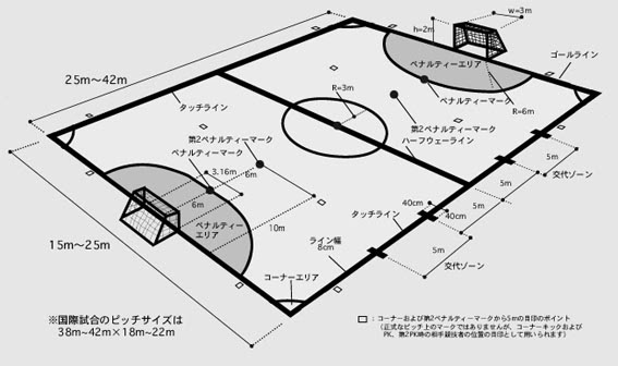 フットサルの基本知識 熊本フットサルクラブ Affecti N