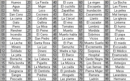 El significado de los numeros