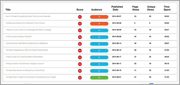 Atomicinsights blog writing tool